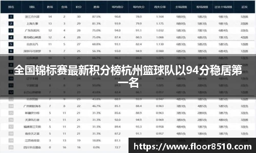 全国锦标赛最新积分榜杭州篮球队以94分稳居第一名